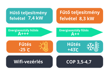 Orion levegő-víz hőszivattyú  8kW I Orion hőszivattyú