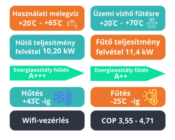 Orion Pro LIne HP 11KW-3F Monoblock R290 full dc inverter levegő-víz hőszivattyú Információs kártya Orion Pro LIne HP 11KW-3F Monoblock R290 full dc inverter levegő-víz hőszivattyú Információs kártya
