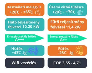 Orion Pro LIne HP 11KW-3F Monoblock R290 full dc inverter levegő-víz hőszivattyú Információs kártya Orion Pro LIne HP 11KW-3F Monoblock R290 full dc inverter levegő-víz hőszivattyú Információs kártya