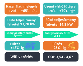 Orion Pro LIne HP 15KW-3F Monoblock R290 full dc inverter levegő-víz hőszivattyú Információs kártya Orion Pro LIne HP 15KW-3F Monoblock R290 full dc inverter levegő-víz hőszivattyú Információs kártya
