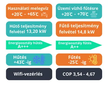 Orion Pro LIne HP 15KW-3F Monoblock R290 full dc inverter levegő-víz hőszivattyú Információs kártya Orion Pro LIne HP 15KW-3F Monoblock R290 full dc inverter levegő-víz hőszivattyú Információs kártya