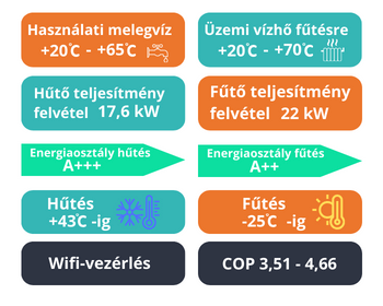 Orion Pro LIne HP 22KW-3F Monoblock R290 full dc inverter levegő-víz hőszivattyú Információs kártya Orion Pro LIne HP 22KW-3F Monoblock R290 full dc inverter levegő-víz hőszivattyú Információs kártya