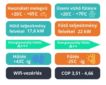 Orion Pro LIne HP 22KW-3F Monoblock R290 full dc inverter levegő-víz hőszivattyú Információs kártya Orion Pro LIne HP 22KW-3F Monoblock R290 full dc inverter levegő-víz hőszivattyú Információs kártya