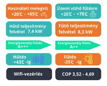 Orion Pro LIne HP 8KW-3F Monoblock R290 full dc inverter levegő-víz hőszivattyú Információs kártya Orion Pro LIne HP 8KW-3F Monoblock R290 full dc inverter levegő-víz hőszivattyú Információs kártya