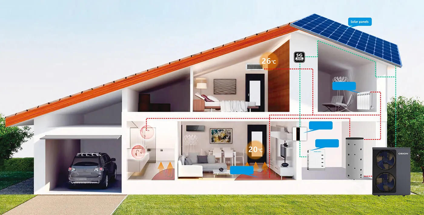Hőszivattyú 1 Orion hoszivattyu hasznalata Hotspot