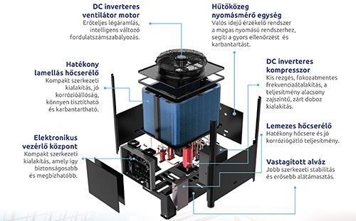 Ipari hőszivattyúk Orion Pro Line 50kw-3F I Like hőszivattyú Ipari hőszivattyúk Orion Pro Line 50kw-3F I Like hőszivattyú